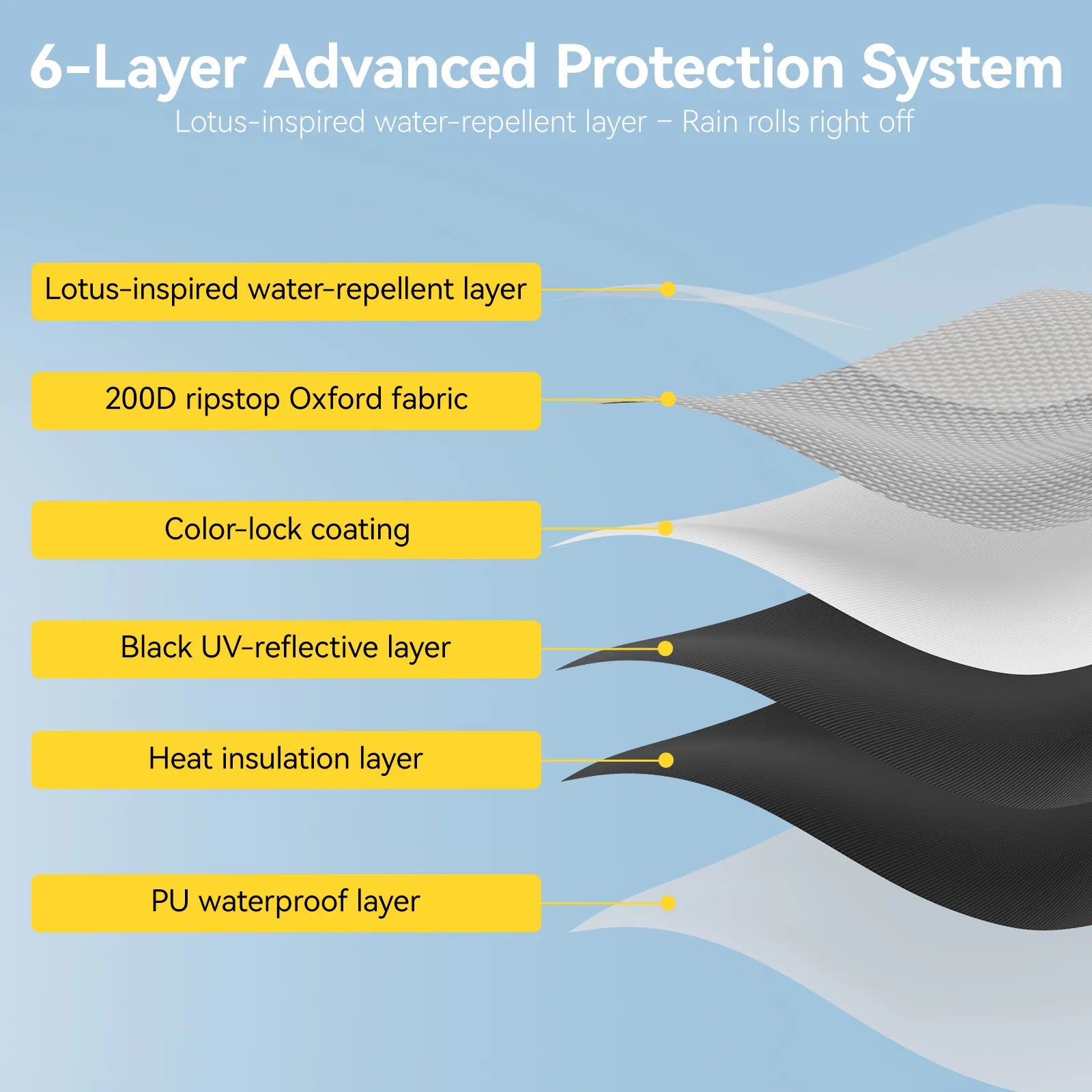 Outdoor Car Side Awning (Universal Fit) 3Wliners UK