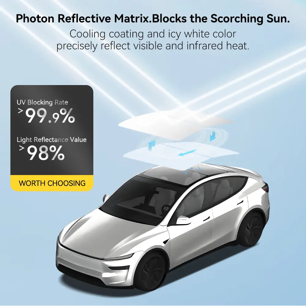 UV Heat Insulation Foldable Car Sunshade for Tesla Model Y Juniper 3Wliners UK