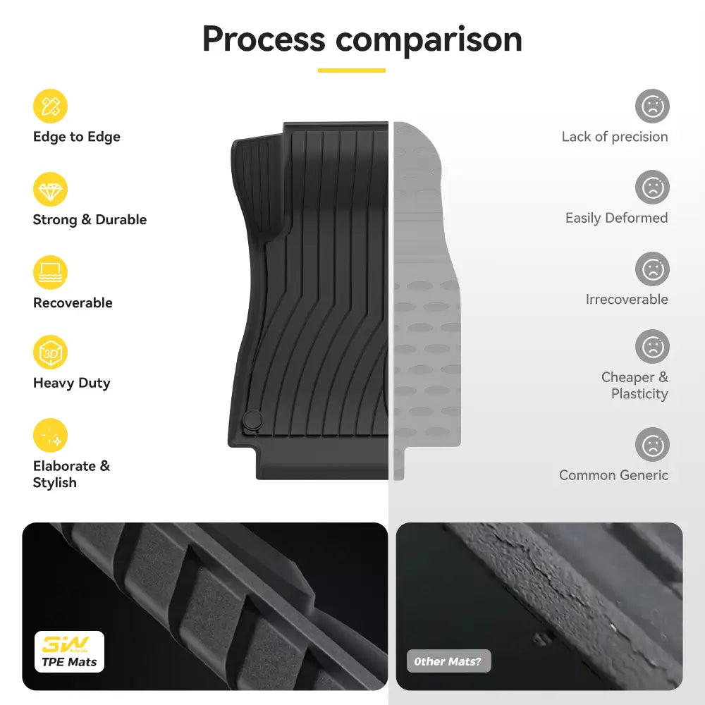 3W All Weather Car Mats For Mercedes Benz GLA 2021-2025 3Wliners UK