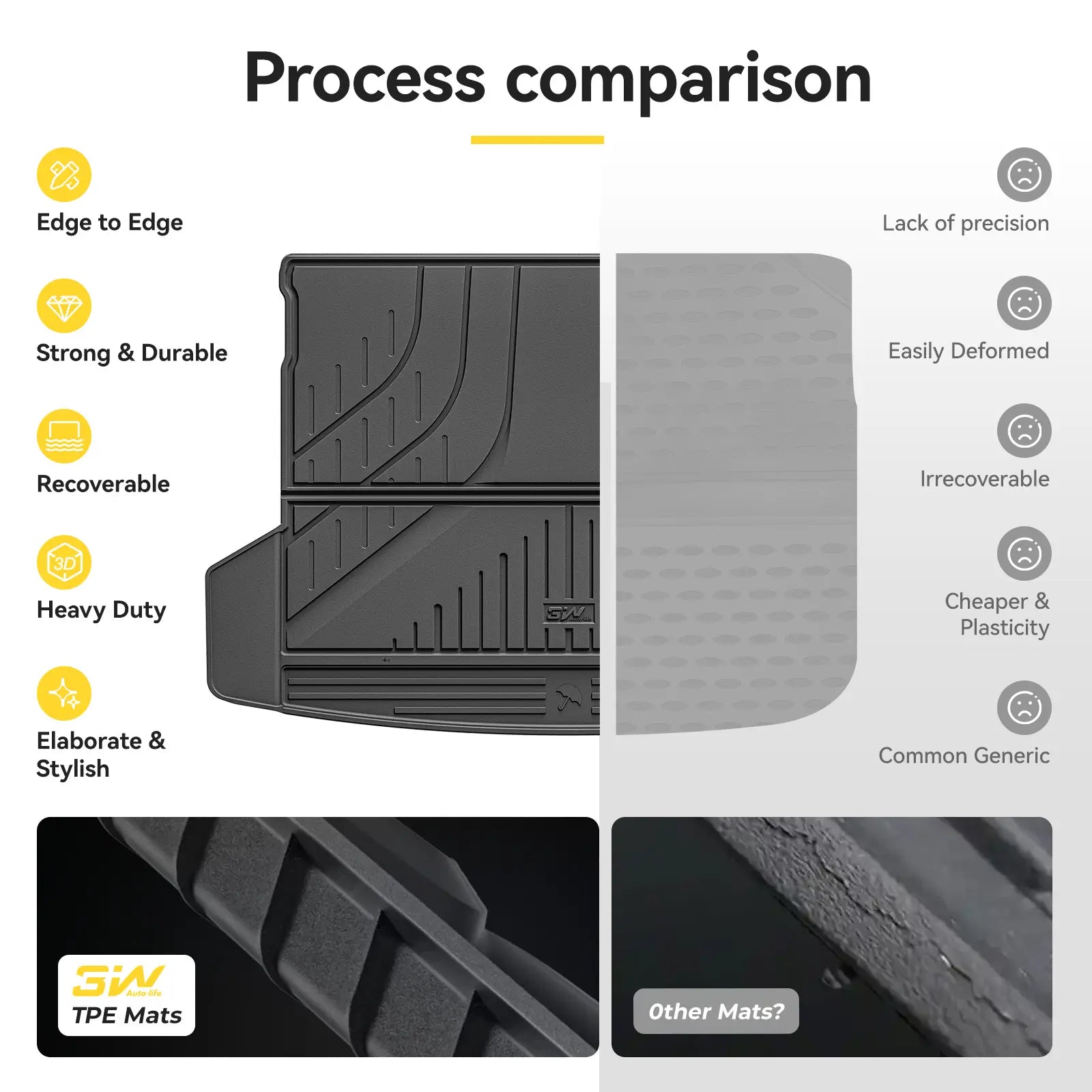 3W Custom All Weather Car Mats for BMW X3 G45 2025-2026 3Wliners UK