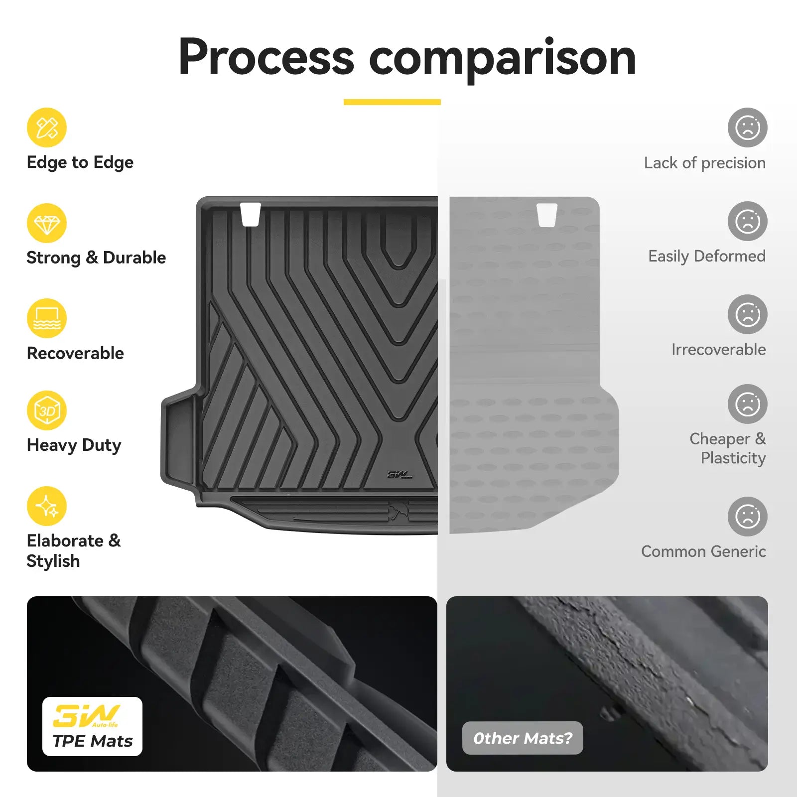 3W All Weather Boot Liner for BMW X4 G02 / X3 G01 2018-2024 3w