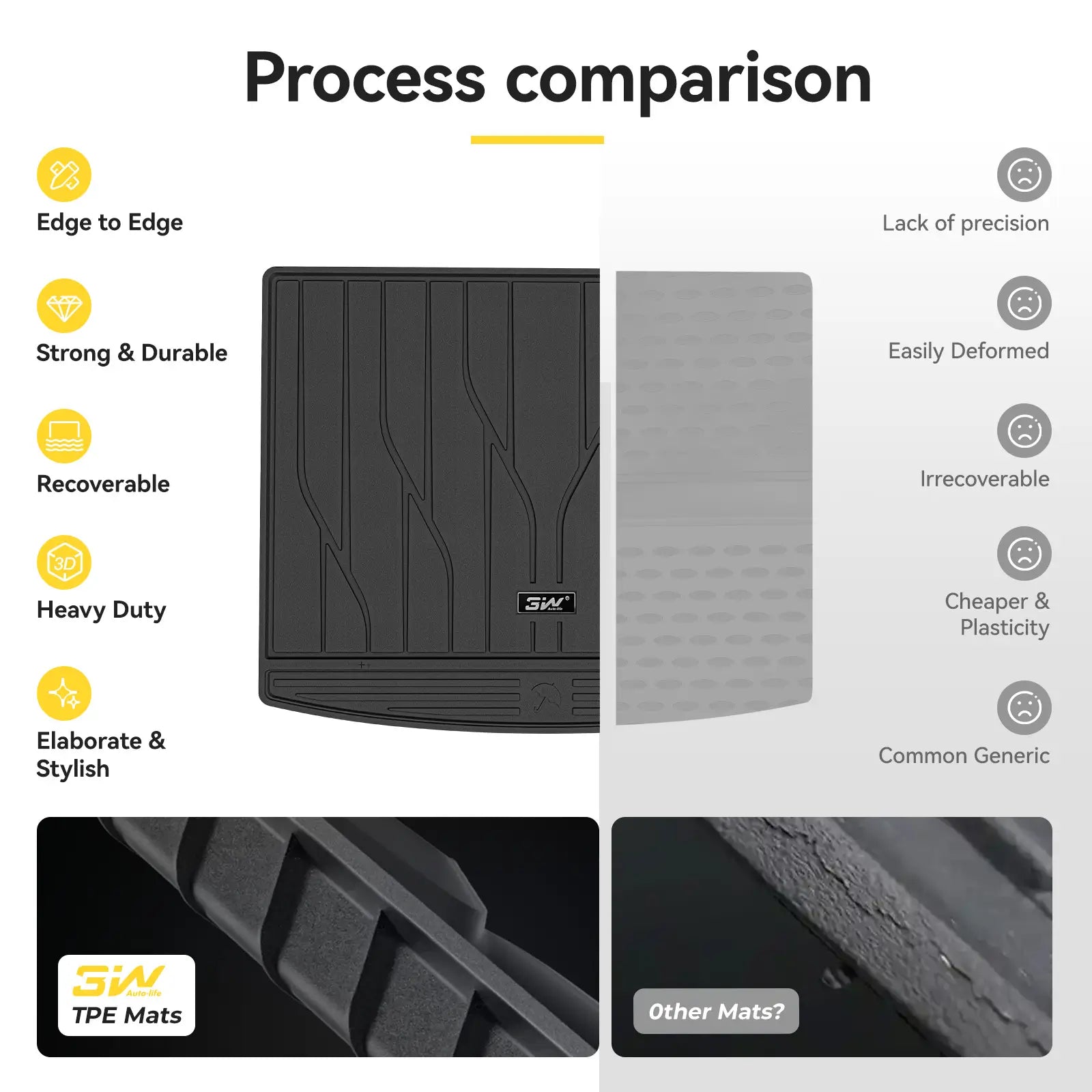 3W All Weather Car Mats For BYD ATTO 3 Yuan Plus 2022-2026 3Wliners