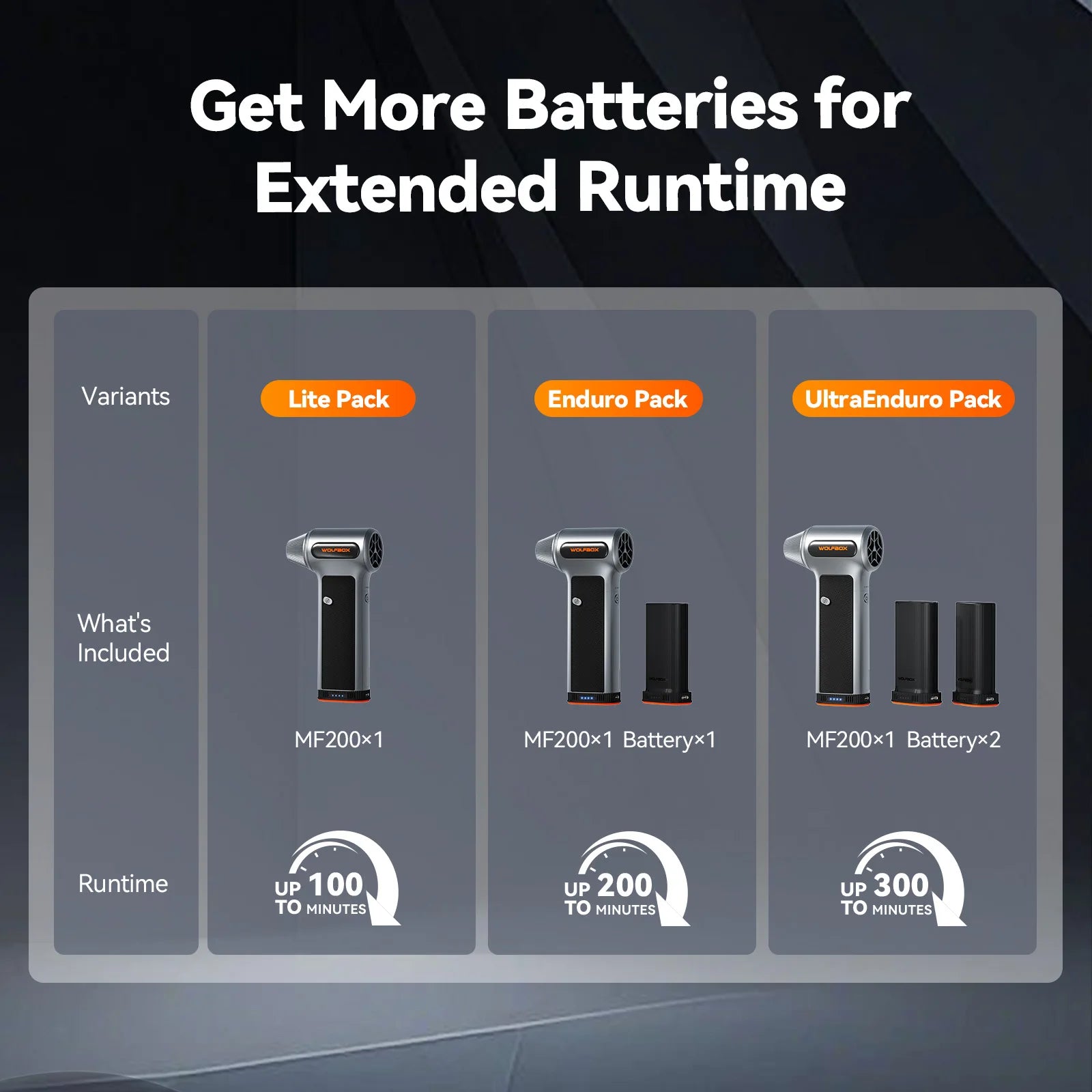 WOLFBOX MF200 Compressed Air Duster