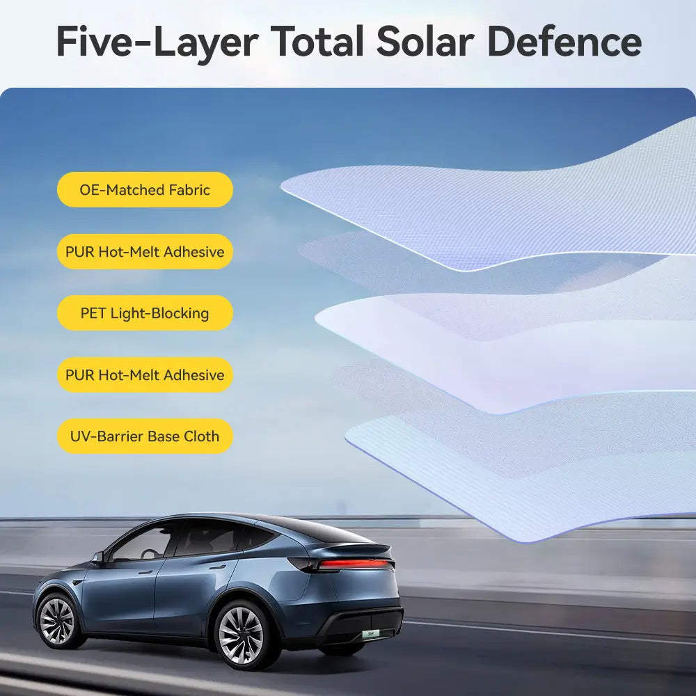 Premium Sunroof Sunshade for Tesla Model Y Juniper/Premium/Performance 2025-2026 3Wliners UK