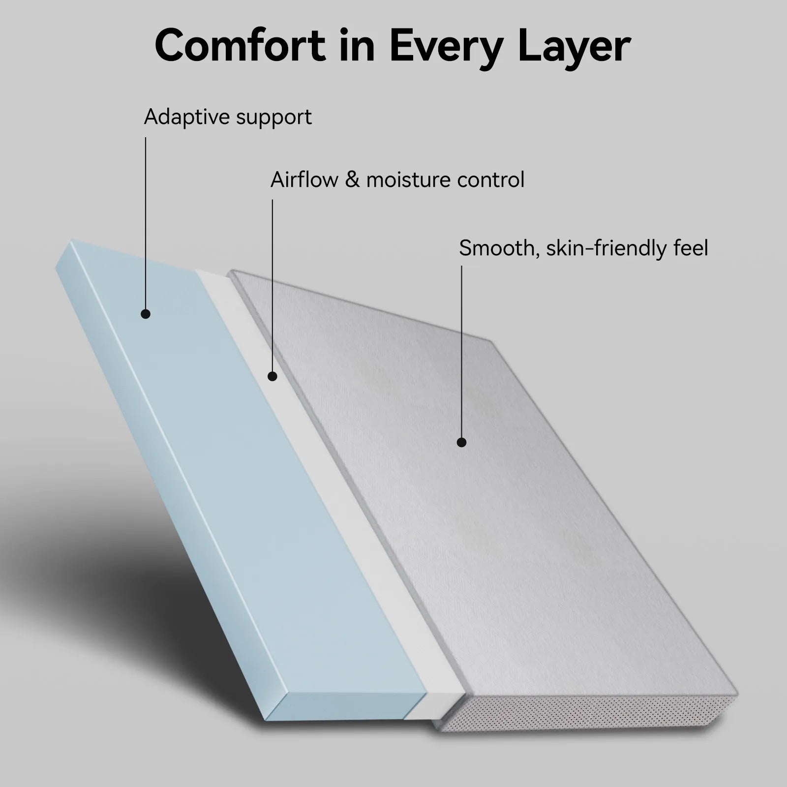 Foldable Gel Memory Foam Mattress For Tesla Model Y Juniper 2025-2026 3Wliners UK