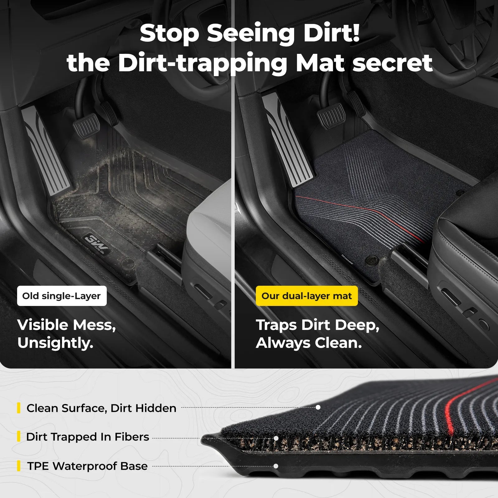 3W Double Layer Car Mats For Tesla Model Y Juniper/Premium/Performance With Carpets 2025-2026 RHD 3Wliners UK